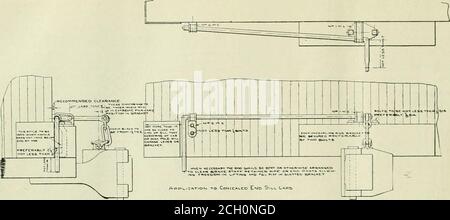 . American ENGINEER and Railroad journal . sur cinq systèmes rail-route, et comme les voitures étrangères et à la maison ont été inspectedit couvre pratiquement toutes les classes de voitures offertes en échange, ainsi que toutes sortes d'accessoires. Les résultats sont tabulatedon Sheet 3, dispositifs brevetés non inclus dans ces États. Quatre types principaux d'accessoires de désaccouplement pour les coupleurs M. C.B. sont disponibles : tiges à une extrémité sur les voitures à seuil d'extrémité dissimulé, tiges à une extrémité fixées à l'avant du seuil d'extrémité sur les voitures à seuil d'extrémité pro-éjection, tiges à une extrémité fixées sur le dessus de la sillclose de la carrosserie sur les voitures à seuil d'extrémité projeté Banque D'Images