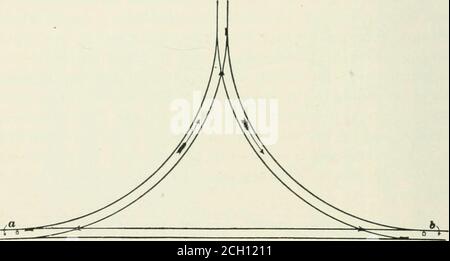 . Les éléments de l'ingénierie ferroviaire . Figure 537 il existe trois formes de tourniquets, ou pistes de passage, utilisation générale; elles sont illustrées à la Fig. 537, à A, B et C, la piste 112G FONCTIONNE. Les flèches indiquant la direction dans laquelle les voitures entrent et quittent le taux de participation. Il sera vu que quelque une des trois formes de passage des pistes rencontreront pratiquement n'importe quelle givensitation. Celle illustrée à la lettre B est particulièrement adaptée à la conduite sur le côté d'une rue ou d'une autoroute, qui peut être élargie aux points nécessitant des voies de passage. Le formulaire en C doit toujours être adopté pour les voies mises sur laligne de l’ensemblede Banque D'Images