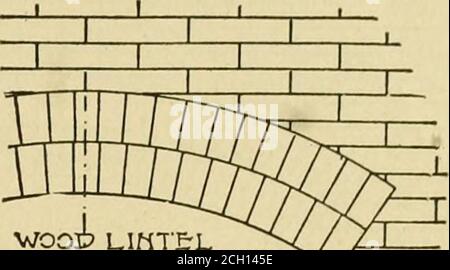 . Les maisons en briques de Radford et comment les construire : une collection standard de dessins nouveaux, originaux et artistiques pour les maisons en briques, les appartements, les magasins et les appartements, les garages, etc. ; Avec l'instruction complète dans la fabrication de la brique et de ses utilisations pratiques comme matériau de construction choisi et compilé par William A. Radford ... Chaque plan conçu et exécuté par un corps d'architectes titulaires d'une licence de la plus haute qualité professionnelle, assisté d'un personnel de dessinateurs experts. Plus de 300 designs et détails. . coue:. LINTEAU EN BOIS Banque D'Images