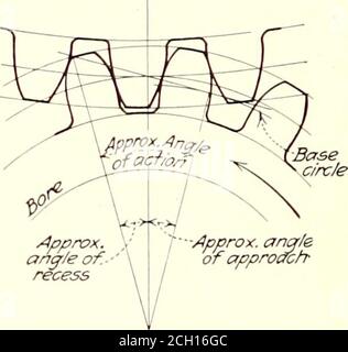 . Journal de chemin de fer électrique . -■/Ipsprox. Angle d'approche FIG. 4 ACTION D'ENGRÈNEMENT DE L'ENGRENAGE INVOLUTÉ ET HÉLICOÏDAL FIG. 1—sections des dents de pignon et de pignon des deux pignons à denture hélicoïdale età denture droite. (La ligne complète est la spirale.) Figure 2—illustrer les quantités relatives de roulement et de glissement. (Ci-dessus, droit ; ci-dessous, hélicoïdal.) Figure 3—l'angle d'évidement est supérieur à l'angle d'approcheavec le pignon hélicoïdal. Figure 4—avec l'engrenage droit, les deux angles sont à peu près égaux. À partir de ces équerres mécaniques. Par conséquent, l'introduction de l'engrenage hélicoïdal pour l'utilisation du chemin de fer libère automatiquement la voie pour M. Banque D'Images