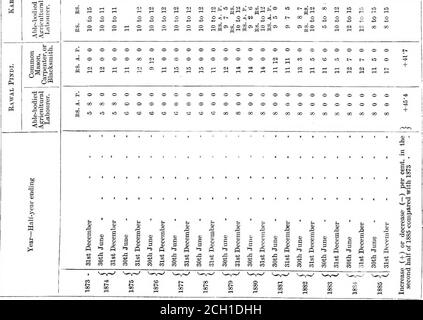 . Rapport final de la Commission royale chargée d'enquêter sur les changements récents dans les valeurs relatives des métaux précieux; . CO CO 00 CO 00 0 0 rt J&gt; l&gt; t- 1&gt; J&gt; !&gt;• J&gt;- i&gt; t^!- i&gt; I:- i&gt; j&gt; i» tr- ^t- t* t:- t- i&gt; t- 00 0 -d = 0 ^ r-( 0 0 » ^^0 c c 0 *^ 0 -S - £ s-Sag .? 3 o i gll sSSJSoM 5|^ ■■ ir^ t- i:--&lt;l-si=0^M ci W IMoi^p^W 5^1   ^ ^   00 (lit- ^ GO^d 00 . CO W eq MCO co 00 CO 00 00 00 CO 00 00 CO Cl CS ci -t- +3 -t- i-icnio^i-icoiop^i-i^f-i pi ■- CO 00 «- Moo O -^ » 00GO o o5m d ^ 51 p^ »1 M S CO M CO (M »4 ©1 iW im o^i-i o^jn o-^05 OOTr-f Banque D'Images