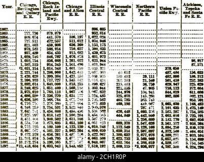 . Prix de gros, salaires, et transport . OSS, 21* ■ ].SS2,«3 1,33. 9&lt;D 791,747 l,i3g^397 1.9Mv4n 2«?i.8ei I 2,T33.» :2.827,»13 1. CM, 4771,62, MS1,787,«5B 2,MK.7» 3.f24,M53.93C8313.803,291 4.3S.187 3,3ai7.n8 3^3981.883.9nt,30i C832.3» 415,1 TCCinS0v318M2.2iC l.]7« 73i1.7.n8 1.3*S1S1S1n.3981.381.1, S1S1S1S1S1S1L.1.381,7.174.1.3, S1S1S1S1S1S1S1S1L*.681. .1, S1S1S1S1S1S1S1L. . *S1S1S1S1S1S1S1L 982.4881.8**,3291.80^7921.874,813 CUeag*ndVatlk- Swy. 1,134.36l.SU.3^i,5zl7531.4®.]^1.687.328 .I.»1.3a4].S3,SS .1.832. .7?7 l,Wa.WlJ,«3!7.&lt;»7 3t2»t33S 4,2ny«^ 5t,l%7C7 S|,th.«i7 8.73:7.312 1L0W.811 Banque D'Images