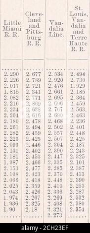 . Changements dans les taux de droit pour les services de chemin de fer et autres services de transport . 1894 1. 758 2 433 1895 : 1.902 2.375 1896 2.075 2.336 1897 2.101 ! 2.410 déchirure. 1872 1873 1874 1875 1876 1877 1878 1879 1880 1881 1882 1883 1884 1885 1886 1887 1888 1889. 1890 1891 1892 1893 1894 1895 1896 1897 West-ern MarylandE.E. 3.570 West-ernNewYorkandPenn-syl-vaniaE. R. 2.0001.82S1.9531.8751.6471. 5401. 5551.6941. 6031.6311.6661.6061.6611.6361.6221.6461.6071.7031.6411.7491.6861.5521.574 2.6792. 337 2. 3742.1602.405 3. 3023.4613.0772.9912.9853. 9942. 7002.5452.5912.5632. 7362.7012.5792.449 SouthCaro-linaandGeo Banque D'Images