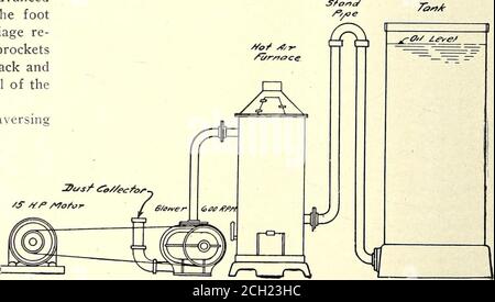 . Journal de chemin de fer électrique . Scie de coupe de chemin de fer du chariot de scie par friction, de sorte que la vitesse d'avance soit toujours sous contrôle de l'opérateur pendant que la scie fonctionne, et le mouvement du chariot est automatiquement arrêté dans l'une ou l'autre direction. La table est équipée de bigoudis réglables permettant de déplacer facilement le matériau dans le trafic de fret. La West Hartlepool Corporation, Hartlepool, Angleterre, a discuté pendant un certain temps de la question de l'achat de certaines sections des tramways électriques locaux, qui sont présents dans les mains de Hartlepool Banque D'Images