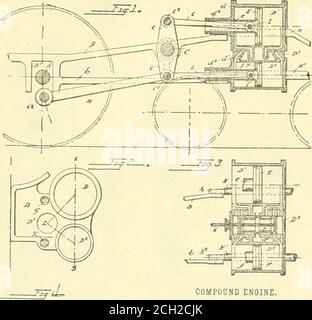 . American ENGINEER and Railroad journal . projection au-dessus de lui, comme indiqué sur une échelle smale à la fig. 5. Thisplan de voiture est spécialement adapté pour les lignes électriques et de câble. Certains brevets de locomotives composées. Nous donnons ci-dessous deux nouveaux brevets récemment émis pour améliorer les locomotives composées, ou pour de nouveaux dispositifs visant à augmenter l'efficacité de ce type de moteur. princes locomotive composée. Cette invention, pour laquelle le brevet n° 480,781 a été délivré à Samuel F. Prince, Jr., surintendant de Motive Power du long Island Railroad, est présentée aux figures I, 2, 3 et 4.Fig. Je suis un elevati de côté Banque D'Images