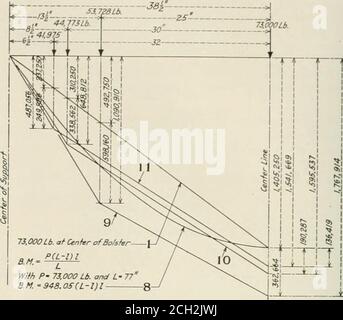 . Mécanicien de chemin de fer . ll trois de nos espacements supposés sont tels aspour provoquer une réaction positive à chaque siège de ressort pour l'actiondue à la force horizontale seule, indépendamment de sa quantité. En partant de la même hypothèse qu'une forcehorizontale égale à 0.4 de la charge verticale, agissant à 72 po au-dessus du rail, les réactions de renforcement, En raison de ces actions au niveau du palier latéral comme déterminé dans le paragraphe précédent ainsi que des réactions de renforcement dues à la charge directverticale, sont également notées dans les coins bas à droite et à gauche de chacun des schémas de la Fig. 4. T Banque D'Images