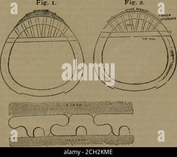 . Le journal de chemin de fer et d'ingénierie . excavé onl/ aux aiguilles de vancement entre le haut de l'arche de revêtement et le sol au-dessus et autour, et ceci empêche toute subsidence. Une grande économie est effectuée dans la quantité d'excavation nécessaire dans le mode actuel d'exécution des travaux de cette description, comme par ce mode pas de barres de couronne ou de polissoirs, comme dans la fig. 1, sont nec-essary, et l'excavation est seulement prise hors de la taille de la briqueterie à construire, comme dans la figure. 2, empêchant ainsi les déchets de bois d'œuvre ou le briquetage supplémentaire généralement construit entre les barres de cownbars ou les bois de charpente. En conduisant des égouts, le e Banque D'Images