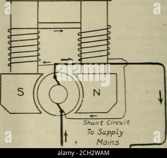 . Le génie ferroviaire et de locomotive : une revue pratique de la force motrice ferroviaire et du matériel roulant . FIGURE 3. LE GENER.^TOR. DE LA SÉRIE est illustré sur la Fig. 2. Évidemment, il est neces-sary d'utiliser le courant direct cette méthode d'excitation est utilisée avec les machines à courant alternatif. Les lignes ma à courant continu sont généralement auto-excitées. Dans le cas des générateurs-erateurs auto-excités, il existe trois méthodes possibles:(1) l'ensemble du courant de l'armaturepeut être transporté à travers les bobines de champ. FIGURE A. SHUNT GENER.TOR. Qui sont connectés en série avec le circuit principal. . la machine connectée de cette façon est connue sous le nom de SER Banque D'Images