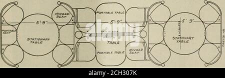 . Le génie ferroviaire et de locomotive : une revue pratique de la force motrice ferroviaire et du matériel roulant . INTÉRIEUR DU SOCLE ERIE MONTRANT UNE TABLE RONDE. Tôle d'acier rivetée au châssis. Les mandrins ont été conçus par la StandardCar Truck Company et sont de type en acier à six roues, et ont la conception de la Standard Steel car Companys des freins de fermoir. Les voitures sont éclairées par des lampes électriques placées sur le plafond, le courant est pris en charge par la batterie de stockage et le système d'éclairage d'essieu de l'U. S. l'intérieur rinish de la salle à manger devant le buffet et le passagewayis de Cuban léger Banque D'Images