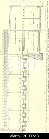 . Journal de chemin de fer de la rue . F[G. 8.-T3RIDGE DU BÂTIMENT DES RÉPARTITEURS DE TRAIN SURÉLEVÉS, TRAVERSANT LE WAGON DE SURFACE STORAGEYARD JUSQU'À LA COUR DE STOCKAGE DE VOITURE SURÉLEVÉE ET LES VOIES JUSQU'AU BÂTIMENT D'INSPECTION l'ay ouest est occupé par deux voies, dont l'une mène à l'ascenseur jusqu'à l'étage inférieur. L'atelier de révision des camions se trouve du côté ouest, et les sections de machineet de forgeron sur le côté est de l'étage inférieur.le magasin de forgeron se trouve directement sous la salle du moulin, et ces deux départements sont séparés du reste du bâtiment par un mur de feu de brique. Entre les étages se trouve une cour et les s. Banque D'Images