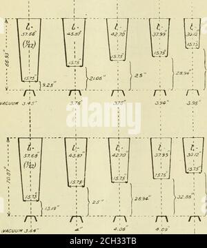 . Ingénieur américain et journal ferroviaire . 4 (^ *--A^----/K- rr^ T^ r-^ iACuUM 3.23 3.50 J.fz 374 S£6. Banque D'Images