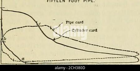 . Ingénieur américain et journal ferroviaire . Figure 10. tuyau de quinze pieds.. PAR MINUTE. Banque D'Images