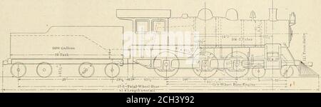 . Ingénieur américain et journal ferroviaire . DTSIX N° 1.—FORTE CONSOLIDATION.. N° DE MODÈLE 3.—10 ROUES POUR PASSAGER. Banque D'Images
