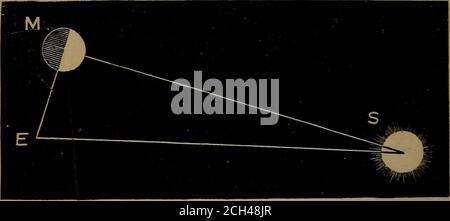 . Astronomie pour les écoles secondaires et les collèges . un des problèmes scientifiques les plus intéressants présentés à l'esprit théhumain. La première tentative connue d'effectuer un soluu-tion du problème a été faite par Aristarchus, qui a pêché de la farine au troisième siècle avant Christ. Il a été Foundedon le principe que le temps des lunes fii*St quart 224 ASTHONOMT. Va vaiy avec le rapport entre la distance de la lune et snn, qui peut être montré comme suit. Sur la Fig. ^ l^let ^représente la terre, M la lune, et S le soleil.puisque le soleil illumine toujours une moitié du lobe lunaire, il est évident que quand une moitié est moitié Banque D'Images
