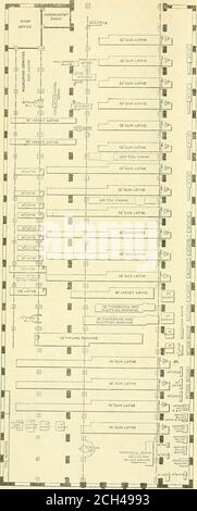 . Ingénieur américain et journal ferroviaire . LA CARAVEL SANTA MARIA. Ionic il y a un an. La distance réelle parcourue par le journal était de 2,785 nœuds ; le meilleur jour de course était de 520 nœuds, et for4 jours consécutifs le navire a fait plus de 500 nœuds par jour.la vitesse moyenne pour le voyage entier était de 20 48 nœuds, et que le meilleur jour de 21.67 nœuds par heure. LE PISTOLET WATERVLIET. L'illustration ci-jointe, de l'âge du fer, est un plan de la nouvelle aile sud des boutiques d'armes à feu de Watervliet .rsenal, montrant l'arrangement de la ma-chinery dans cette aile. Il correspond à l'aile nord construite il y a un certain temps, mais Banque D'Images