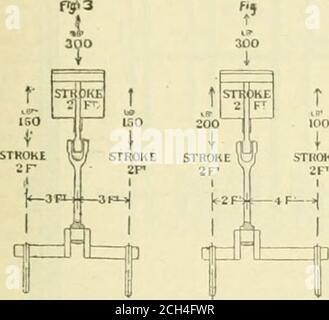 . Ingénieur américain et journal ferroviaire . InOPKLLER SUR SL.OW SLOW Mo PROPELLiER l/^WMWWWAWW.- FAST IIKVOLUTIOKS SUR KFAHOUr 270 IKHMIN la première h.IK de la course descendante la pression ascendante sur le couvercle du cylindre est jjreater que la pression descendante sur le plateau de lit à ihe, de déterminer la mesure nécessaire dans le mouvement thereciprocecating des pièces est de ce qui est nécessaire dans le mouvement Et cet excès de pression descendante vers le haut soulève le lit du moteur et que por- J 100 SCO i STKOKE rsTROKE. Banque D'Images