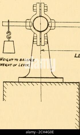 . Éléments de traction électrique pour les automobilistes et autres . e le couple de cette façon ne dépend pas de la vitesse ; par conséquent, avec un courant donné et une force de champ donnée, le couple exercé sera approximativement le même, que la maturité soit au repos ou en mouvement. Strictement parlant, cela ne sera pas tout à fait vrai, car certaines forces de résistance sont établies quand l'armatureis en mouvement qui n'existent pas quand l'armature est au repos, et 8o ÉLÉMENTS DE TRACTION ÉLECTRIQUE ces forces réduira quelque peu le couple effectif. Toutefois, il faut garder à l'esprit que de maintenir le courant dans les limites du raisonnable Banque D'Images