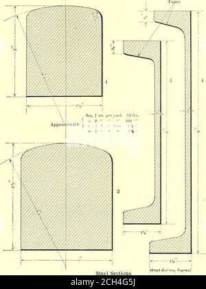 . Journal de chemin de fer de la rue . VOITURE ÉQUIPÉE D'UN PATIN DE CONTACT AÉRIEN ANDSHOE POUR LA PROTECTION TROISIÈME RAIL longue durée de vie en service, et ils sont généralement fabriqués comme une dure inertie cohérente avec la dureté nécessaire à l'avecles chocs et les contraintes, tandis que dans un troisième rail il n'y a pas de souches Sid. Canal. SECTIONS SUGGÉRÉES DE TROISIÈME RAIL ET DE PROTECTION CHANNELIRON. Cette section est pratique pour plier et coller, et peut être facilement alignée par une plaque en forme de poisson sur le fond. Il est conseillé d'utiliser une composition spéciale de rail, con- Banque D'Images