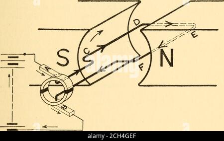 . Éléments de traction électrique pour les automobilistes et autres . rentode 66 a, à travers l'armature et le champ, qui, en conséquence, est près de 4J fois le courant maximum, à savoir, 15 A., PRINCIPE DU MOTEUR À COURANT CONTINU 6i ce moteur particulier est conçu pour transporter. En revanche, alors, avec le courant de 66 ampères., on doit considérer les 3 ampères, passant dans le moteur exactement dans le même état que par rapport à la résistance dans le circuit et la tension appliquée, la seule différence entre les deux cas étant que dans le premier cas l'armature est au repos, dans l'autre, l'armature est Banque D'Images