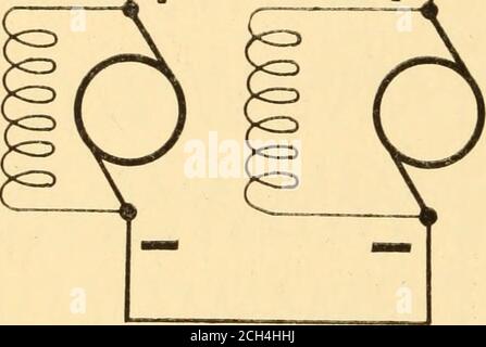 . Éléments de traction électrique pour les automobilistes et autres . Figure 9. Que toutes les bornes positives sont couplées ensemble, et toutes les bornes, et que le circuit externe est repris du côté positif D 34 ÉLÉMENTS DE TRACTION ÉLECTRIQUE vers le côté négatif; ainsi, le courant à travers le circuit externe sera la somme des courants fournis par les batteries variousbatteries ou dynamos. Partout où des dynamos ou des batteries sont couplés en parallèle, avec l'objet de leur alimentation en courant à un circuit externe, il est essentiel que leurs E.M.F.s soient similaires, sinon celui avec le greaterE.M.F. Banque D'Images