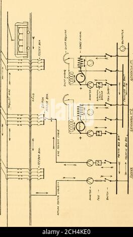 . Éléments de traction électrique pour les automobilistes et autres . tion.— La puissance électrique ainsi générée est d'abord livrée au tableau de distribution principal pour la distribution, la régulation, etc. Sur le tableau de commutation principal sera trouvé tous les interrupteurs principaux, fusibles, disjoncteurs, instruments, etc., pour le contrôle et le fonctionnement de thevrious dynamo et circuits d'alimentation, ainsi chaque dynamo et federcircuit est contrôlé et protégé. Chaque dynamo possède ses propres interrupteurs principaux, disjoncteur automatique, régulateur shunt, etc., avec les instruments nécessaires tels que voltmètre et ampèremètre pour la mesure de la pression et Banque D'Images