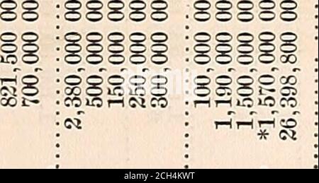 . Rapport annuel de l'ingénieur et arpenteur de l'État de New York et des totalisations et déductions des rapports des sociétés ferroviaires pour l'année se terminant .. . §8 S3 oo-*ooo nOHoJO r-iOMOCDrf o^eoo r-( £--* — i-i ION CIOOJSMCO. Banque D'Images
