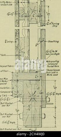 . Ingénieur en mécanique ferroviaire . zx lg Carr. Boltl$xl clouant StripInsulation Paper-il■ 4 Doublure -Airspace Insulation Paper $Blind LiningAirSpace Insulation Wilh3Ply Water-Proofing Fhhper de chaque côté x4 FurringStrip 1x4 cours de Cork. Tissu hydrofuge au-dessus de la couche de plancher de papier MicaPaper Peerless sur fop du composé d'étanchéité au Wafer-severing composite-Blind Flooring ISO.d ■- lxSiBolt écrou rivetedover lx4iBolt Rivetedover Nuf 3x4xg angle lx9^boulon riveté sur Nuf. Section à travers le côté de la voiture, montrant les détails à la Junc-tion du côté avec le plafond et le plancher de voiture de doo Banque D'Images