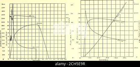 . Journal de chemin de fer de la rue . Ed t X iw-S AM ? 1 i r s 10 JO.^o à SO, donc 70 SO 9o 100 110 120 130 1+0 1S0 FIG. 12.—DÉBIT DE VAPEUR N° 10. 2 WAGONS-PISTES — POIDS, 47 TONNES. FIGURE 14.—DÉBIT DE VAPEUR N° 12. I VOITURE DE PISTE—POIDS, 23 TONNES, Y COMPRIS LA LOCOMOTIVE, 154 TONNES. MISE SOUS TENSION, Y COMPRIS LA LOCOMOTIVE, MISE SOUS TENSION DE 130 TONNES, 4455 PIEDS DISTANCE PARCOURUE, 5927 PI. 4460 PIEDS DISTANCE PARCOURUE, 6260 PI. 5 juillet 1902.] JOURNAL DE CHEMIN DE FER DE RUE. 49. FIG. I5-—CIRCUIT ÉLECTRIQUE N° 13. PAS DE REMORQUES—VOITURES, 71.5 TONNES. SOUS TENSION, 4080 PIEDS DISTANCE PARCOURUE, 5360 PIEDS WATT HEURE PAR TONNE MILE, 129 200 300 FIG. 16.—COURBE DE COUPLE DE VITESSE DU MOTEUR G. E.[55 LE Banque D'Images