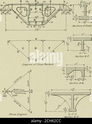 . Ingénieur américain . gravité des sections, les lignes r—s,O—p et m—n ont été dessinées, donnant ainsi la ligne de sortie théorique du cadre latéral. Le diagramme de treillis a ensuite été constructé par le dessin des lignes AF, GF, BF, etc., parallèle à op. IS, et mil respectivement, formant ainsi les diagrammes de treillis fermés montrés. Les têtes de flèche indiquent le caractère de lacontrainte dans chaque membre de la barre. Lors de la construction du diagramme de contrainte, on a supposé que l'appui-tête pouvait parfois prendre les deux tiers de la charge sur le châssis en raison de la désorganisation de la traverse ou des ressorts. Pour le châssis latéral en question, TH Banque D'Images