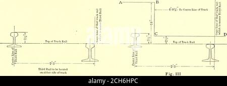 . Le journal de chemin de fer de rue . der l'emplacement indiqué sur la Fig. 1 comme la norme la plus prononcée pour l'emplacement du troisième rail, et un qui, sans doute, sera suivi plus ou moins étroitement par les routes peuvent prendre, dans l'avenir, le fonctionnement électrique, rail ayant été déterminé pour toutes les classes d'équipement, et ceux-ci sont montrés dans la Fig. 3. Il est possible qu'un diagramme composite, montrant les dimensions maxi-MOM qui effaceront à la fois l'installation de Pennsylvanie, de long Island et de New York Central, soit en service pour les membres qui pourraient être intéressés par les conceptions d'équipement qui peuvent être opér Banque D'Images