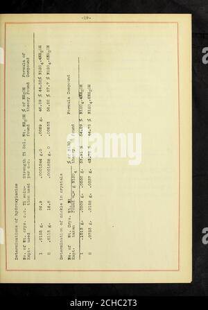 . Hydroxylamine : sa détermination quantitative et quelques sels doubles . Banque D'Images