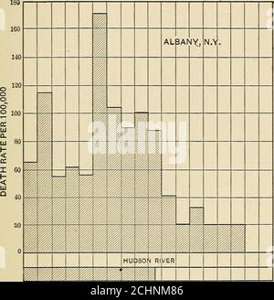 . Fièvre typhoïde; sa causalité, sa transmission et sa prévention . lits en hiver sur la glace. Le filtre a également été conçu pour fonctionner de manière intermitente au lieu de façon continue. Albany, N.Y., le filtre d'Albany, construit en 1889 pour purifier l'eau de la rivière Hudson, polluée par les eaux usées de Troy, Cohoes, Schenectady et autres villes, représente le type de filtre qui a été utilisé en grande partie dans ce pays. Elle a suivi l'Europeanpractice plus étroitement que celle de Lawrence. C'est un filtre asand, ou un filtre de sable lent, comme il est oftencled, et consiste en une grande zone de sable quatre Banque D'Images