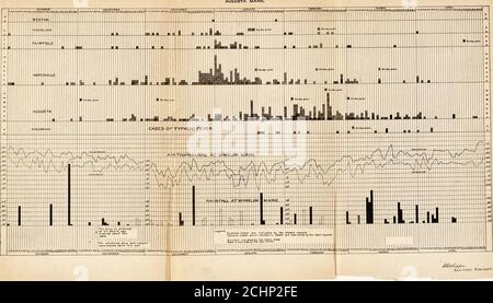 . La fièvre typhoïde; sa cause, sa transmission et sa prévention . n'est qu'un petit village, la fièvre typhoïde ne s'est produite qu'à la mi-janvier; des cas sont apparus occasionnellement au cours des deux ou trois prochains mois, et étaient simplement liés à l'épidémie des villes ci-dessus. Figure 14 montre chronologiquement le progrès de la thisépidémique, avec certains facteurs qui affectedit. Il indique que les épidémies dans les différentes communautés ont formé une série de liens et peuvent être considérées comme une épidémie, autant qu'elles soient prises en compte dans une cause commune. Dans l'ensemble, il y avait environ 612 cas et Banque D'Images