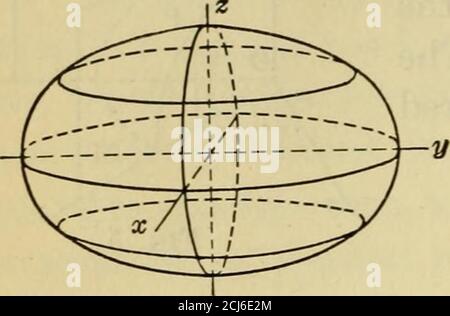 . Géométrie analytique plane et solide . équation. Par conséquent, dans la mesure où r^ = x^ + 2/ J, les coordonnées (ic, ?/, z) de P satisfont l'équation (1) :^! + x . y . z +-=1. a&gt;b,a^ a^ 6^ et c’est l’équation de l’ellipsoïde de la révolution. De la même manière, l'équation de l'ellipsoïde de la révolution obtenue en faisant pivoter l'ellipse autour de son axe transversal, l'axe y, se trouve ^ ^ JP a^ b^ le premier des deux ellipsoïdes de révolution (Fig. 6) est oftencté d'un sphéroïde oblate ; et le second (Fig. 7), un prolatesphéroïde. Les deux approchent comme leurs limites la sphère, whosecenter moi Banque D'Images