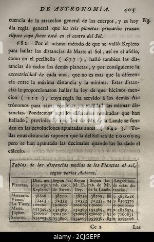 'Elementos de Matematica' (éléments de mathématiques), par l'architecte et mathématicien espagnol du Benito Bails des Lumières (1730-1797). Tableau des distances moyennes des planètes par rapport au soleil, selon divers auteurs. Volume VII, qui est sur des éléments de l'astronomie. Publié à Madrid, 1775. Banque D'Images