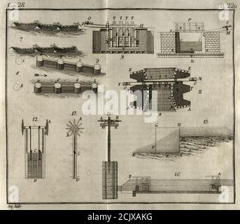 'Elementos de Matematica' (éléments de mathématiques), par l'architecte et mathématicien espagnol Benito Bails (1730-1797). Gravure représentant différentes sections de bâtiment. Volume IX, 2e partie, qui traite de l'architecture civile. Publié à Madrid, 1790. Banque D'Images