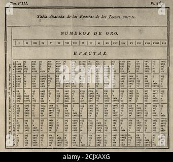 'Elementos de Matematica' (éléments de mathématiques), par l'architecte et mathématicien espagnol Benito Bails (1730-1797). Table développée des Epactes des nouvelles Lunes. Volume VIII, qui concerne les éléments de l'astronomie physique, les éléments de la chronologie, les éléments de la géographie, les éléments de la gnomonics, les éléments de perspective et les éléments de la musique spéculative. Publié à Madrid, 1775. Banque D'Images