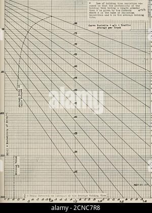 . Le journal technique de Bell System . * Loi de variation du temps de détention tel que sommé est que la probabilité de la durée de détention ayant une longueur greaterthan t i3 donnée par la formule où e est la base de Napierian.Locutharms et h est la détention moyenne. 480 JOURNAL TECHNIQUE DU SYSTÈME BELL Banque D'Images