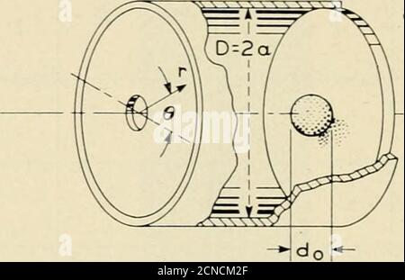 . Le journal technique de Bell System . dans une cavité circulaire a été rapporté par Spencer andLeCraw à l'I.R.E. Convention, New York, 21 mars 1956. 432 THE BELL SYSTEM TECHNICAL JOURNAL, MARS 1957, entre l'utilisation d'un échantillon sphérique et d'un disque mince, comme l'effet par turbing sur le champ de la cavité, la précision de la mesure de faible perte, l'occurrence de résonance dans un champ statique où les paramètres intrinsèques ne sont pas en résonance, et la possibilité de faire des mesures de précision de la susceptibilité électrique. Par conséquent, la méthode de la méthodique et la méthode du disque seront brièvement passées en revue et Banque D'Images