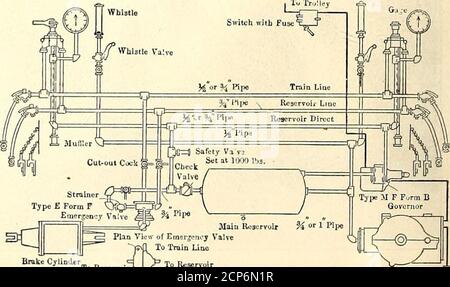 . Le journal de chemin de fer de rue . sous le côté de la voiture. FREINS les équipements de freinage sont des freins standard G. E. emer-gency, à air droit, fournis avec des ergov-ernors difential. Les compresseurs sont de type C. P.-22. La fonction de ces régulateurs différentiels est d'égaliser le travail sur toutes les pompes d'un train de voitures lors de l'utilisation de la connexion de l'unité multiple. Ceci est accompli par la fourniture de deux diaphragmes d'une zone inégale. Le diaphragme de Thelarger est relié directement au reser-voir principal et le plus petit est relié à un tuyau en connexion (lorsque la valve d'urgence est dans son Banque D'Images