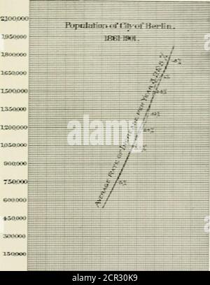 . Rapport sur les caractéristiques techniques et opérationnelles du problème des transports à Chicago . POPLTLATIIOJk AJCD TKAFFIC M. 90 LE PROBLÈME DE TRANSPORT DE CHICAGO 2^00000X^So.ooo xsoooo Banque D'Images