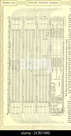 . Journal de chemin de fer électrique . , les passagers de la ligne de métro atteindront le niveau de la rue par meansof un escalier ou un escalier, de là en allant à la salle de theewating et à l'avance-chargement des pistes de thetrolley voitures. Comme dans le terminal Hoboken, la voie de déchargement sera isolée des autres voies par une clôture haute. Les travaux sur les pistes seront composés de commutateurs au manganèse solide et s'accouple aux courbes à cœur ouvert. Comme indiqué sur le plan mentionné, les parties ouvertes de la propriété seront fermées par une clôture en fer.la salle d'attente sera de brique, d'acier et de verre.Brick salles de services publics pour les employés Banque D'Images