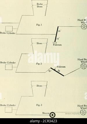 . Génie des locomotives : Un journal pratique de la force motrice ferroviaire et du matériel roulant . le mât de frein pour serrer le frein à main.cela signifie que le tambour de mât de frein sera enroulé complètement de chaîne avant que les bancs soient jusqu'aux roues et le frein à main CONDUIT PAR F. M. NELLIS. Sur cette voiture sera inutile. En commutant de telles voitures, des problèmes résulteront pour thebrakcman, et il y a de grandes chances de dommages se faire à la voiture si le manque de brakcman n'est pas réglementé systématiquement. Sur de nombreuses voitures de charbon et de minerai, le déplacement des leviers, en raison des trémies, est un peu ce qui restreint; et si long voyage ne résulte pas Banque D'Images