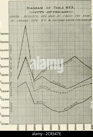 . Rapport sur les caractéristiques techniques et opérationnelles du problème des transports à Chicago . 68 LE PROBLÈME DES TRANSPORTS À CHICAGO. 18,000 *^16,000 S 9 FIGURE 8. POPULATION ET TRAFIC R,9 Banque D'Images