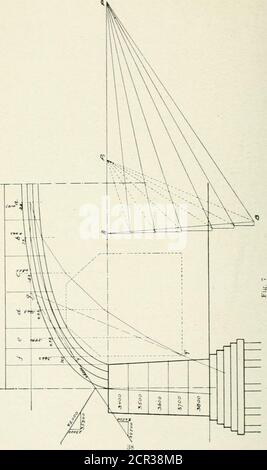 . Ponts et ponceaux en béton, tant pour les chemins de fer que pour les autoroutes . o calculer la quantité de matériau dans chacune de ces bandes et la charge de la ruche sur ces bandes. Afin de simplifier les calculs, une partie du pont d'un pied de longueur à des nœuds droits par rapport au papier sera considérée. Chaque partie de la maintenance sera un double de cette partie. Il est nécessaire de tracer une ligne séparée de résistance sous les parois latérales de la spandrel, parce que la maçonnerie de mur d'Aveightof est plus grande que le remblayage de la terre. La quantité de pression conjuguée du support sur les haunches est alors considérée. Pour gravier et terre l'intensité du thi Banque D'Images