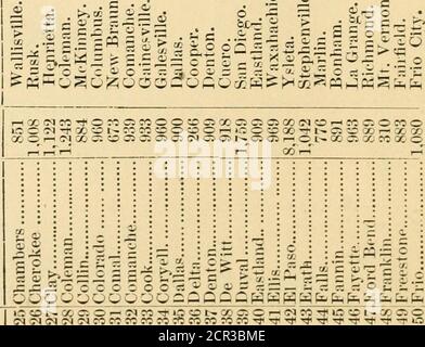 . L'almanac illustré du peuple, le manuel du Texas et guide des immigrants, pour 1880, étant un index au Texas, son peuple, les lois, les gouvernements locaux et d'état, les écoles, les églises, les chemins de fer, et d'autres améliorations et institutions .. . -■ d S O cc. STATISTIQUES D'ÉTAT ET DE COMTÉ. 65 : ic T^i la «»?■&lt; RH RS • 0 0 0 dans CO 0 RH rn^ im r- 0 co ! 0 10 : oo «=2 •U04.10X . -* ^ r-1 -^ IM C5 00 : TF 0 : r- i-H JO i-H I—1 : -T l-H * I—l oi OL^ ^! CO -* CO in -M . m CO . ■^0—ICO&lt;FTM 1—1 CO Cl Cl Cl X CO : Cl FM o) •UULUUCUBH 0 COT— int-c^oscr^ocsrHO:ooc&lt;IT-coc;in .si— i^^^ c^ Tfotu^^^?o cc -r:io (MID^ Banque D'Images