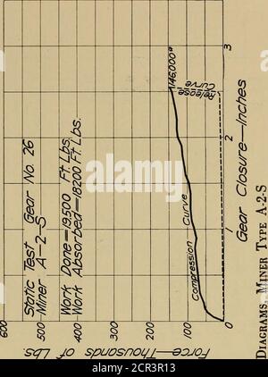 . Rapport sur les essais d'engins provisoires, Administration du chemin de fer des États-Unis, section d'inspection et d'essais; . S9(pu/^/D9£&gt; d/oqo jyS/SM JO jyBay. S*?7 JO s-puosnoyj—oojoj X Banque D'Images