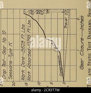 . Rapport sur les essais d'engins provisoires, Administration du chemin de fer des États-Unis, section d'inspection et d'essais; . ^S9i/ou/—JD9g QAOqb M&DM JO JT/£/d/S. sdi/duf-^/osg QAoqD jy6/9M JO jy£/s&gt;/j Banque D'Images