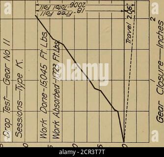 . Rapport sur les essais d'engins provisoires, Administration du chemin de fer des États-Unis, section d'inspection et d'essais; . ^S9i/ou/—JD9g QAOqb M&DM JO JT/£/d/S. Banque D'Images