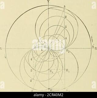 . American ENGINEER and Railroad journal . peut être approximativement représenté par Zeuners valve diagrammes similaires à ceux utilisés pour le mouvement de liaison de Gooch, ou pour l'échifting excentrique avec le plomb constant. Comme habituellement construit-ed, le pignon Walschaert ne donne pas de mouvement harmonique à la valve, car le mouvement de la crosse du moteur avec les proportions habituelles des locomotives a une irreg-ularité considérable en raison de l'angularité de la bielle;aussi une certaine irrégularité est introduite par la combinaison levera F. Par conséquent, des schémas tels que les figures 3 et 4, peut beof utiliser seulement dans approximativement le blocage Banque D'Images